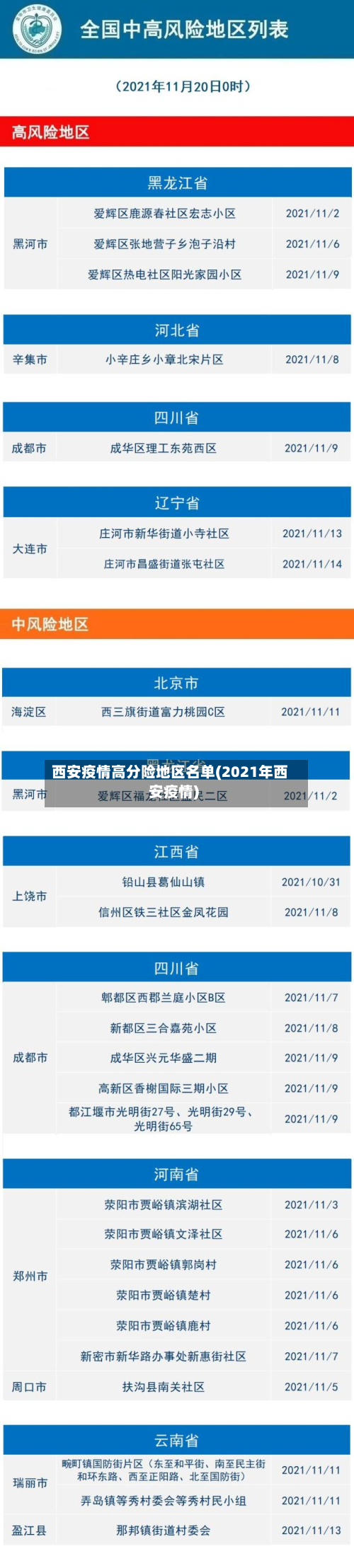 西安疫情高分险地区名单(2021年西安疫情)-第1张图片