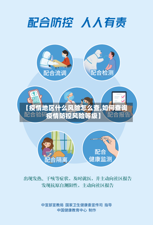 【疫情地区什么风险怎么查,如何查询疫情防控风险等级】-第1张图片