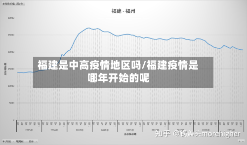 福建是中高疫情地区吗/福建疫情是哪年开始的呢-第1张图片