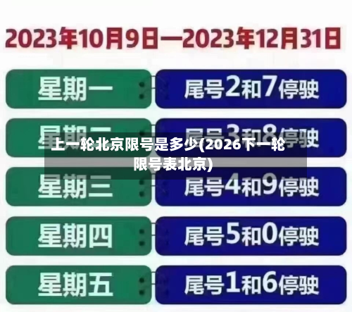 上一轮北京限号是多少(2026下一轮限号表北京)-第1张图片