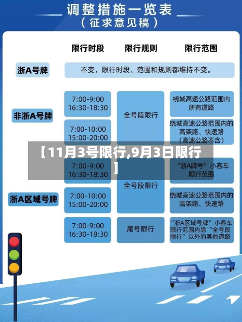 【11月3号限行,9月3日限行】-第1张图片