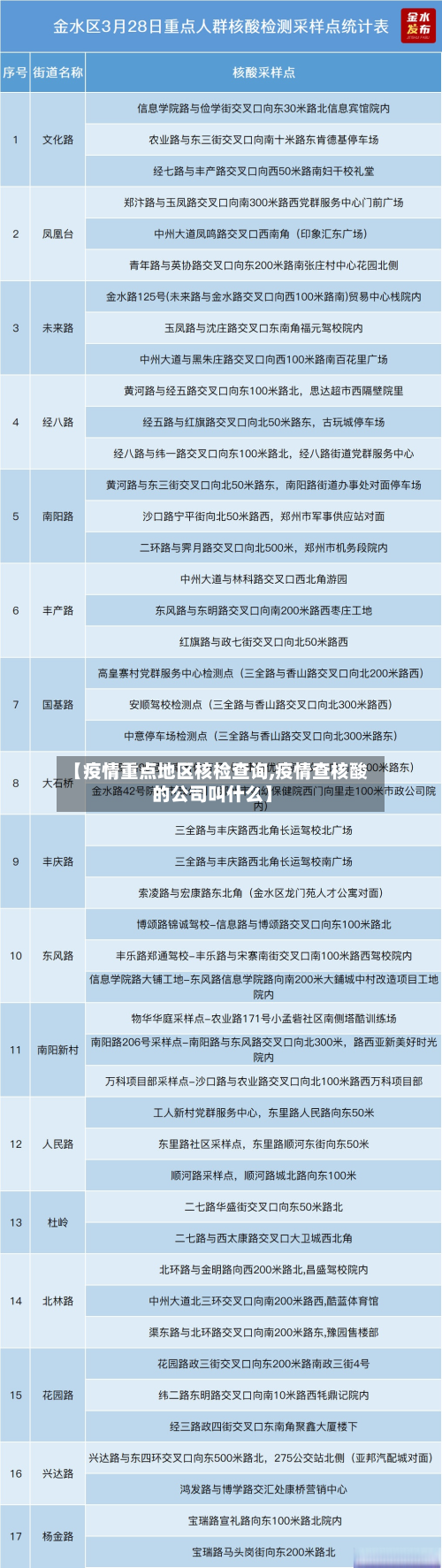 【疫情重点地区核检查询,疫情查核酸的公司叫什么】-第3张图片