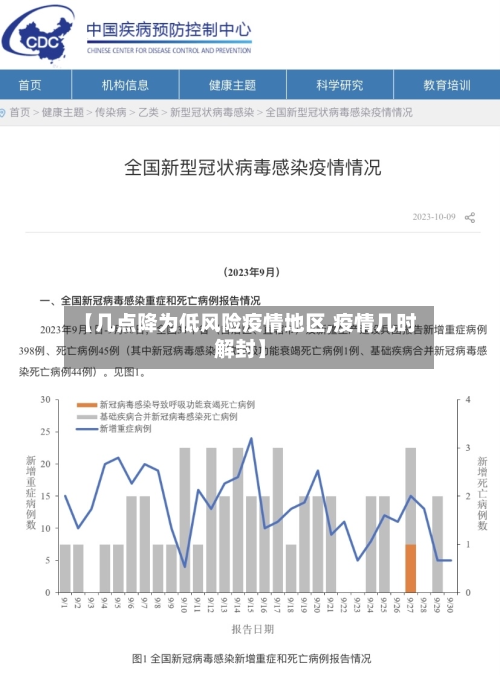 【几点降为低风险疫情地区,疫情几时解封】-第1张图片