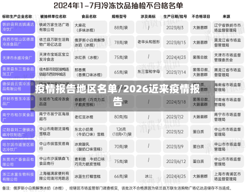 疫情报告地区名单/2026近来疫情报告-第1张图片