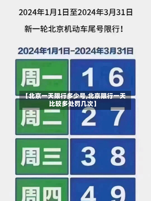 【北京一天限行多少号,北京限行一天比较多处罚几次】-第1张图片
