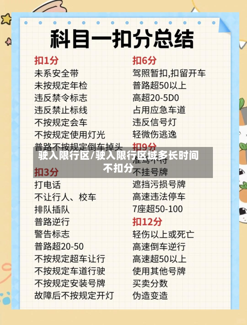 驶入限行区/驶入限行区域多长时间不扣分-第3张图片
