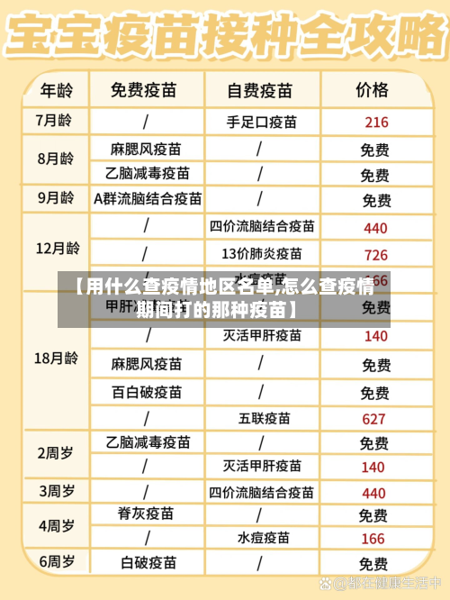 【用什么查疫情地区名单,怎么查疫情期间打的那种疫苗】-第2张图片