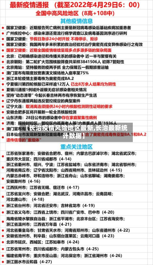 【长治疫情风险地区最新,长治最新统计数据】-第2张图片