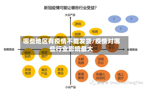 哪些地区有疫情不能发货/疫情对哪些行业影响最大-第1张图片