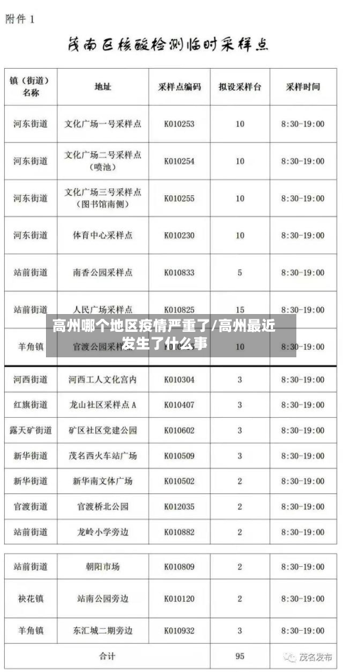 高州哪个地区疫情严重了/高州最近发生了什么事-第2张图片