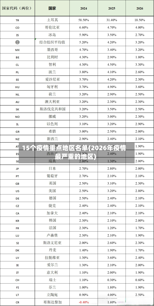 15个疫情重点地区名单(2026年疫情最严重的地区)-第1张图片