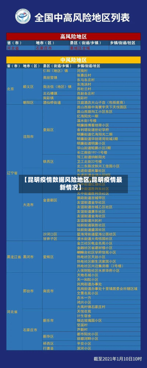 【昆明疫情数据风险地区,昆明疫情最新情况】-第2张图片
