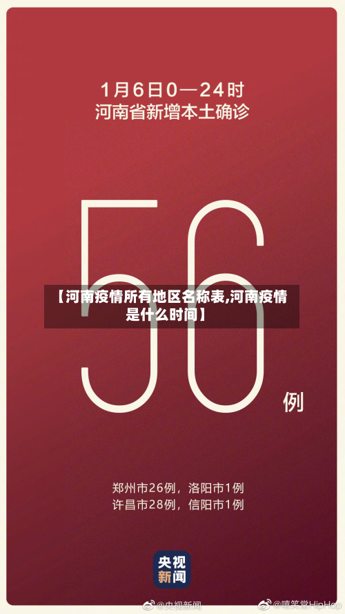 【河南疫情所有地区名称表,河南疫情是什么时间】-第1张图片