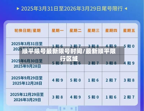 顺平限号最新限号时间/最新顺平限行区域-第1张图片