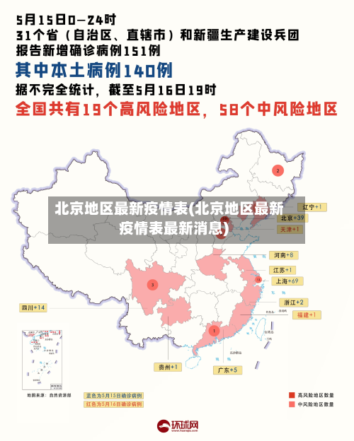 北京地区最新疫情表(北京地区最新疫情表最新消息)-第1张图片