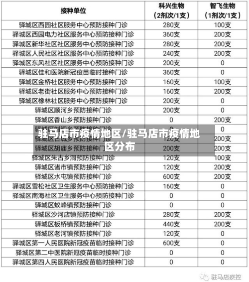 驻马店市疫情地区/驻马店市疫情地区分布-第2张图片