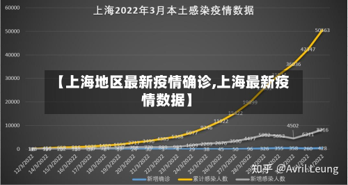 【上海地区最新疫情确诊,上海最新疫情数据】-第1张图片
