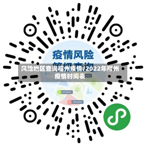 风险地区查询福州疫情/2022年福州疫情时间表-第1张图片