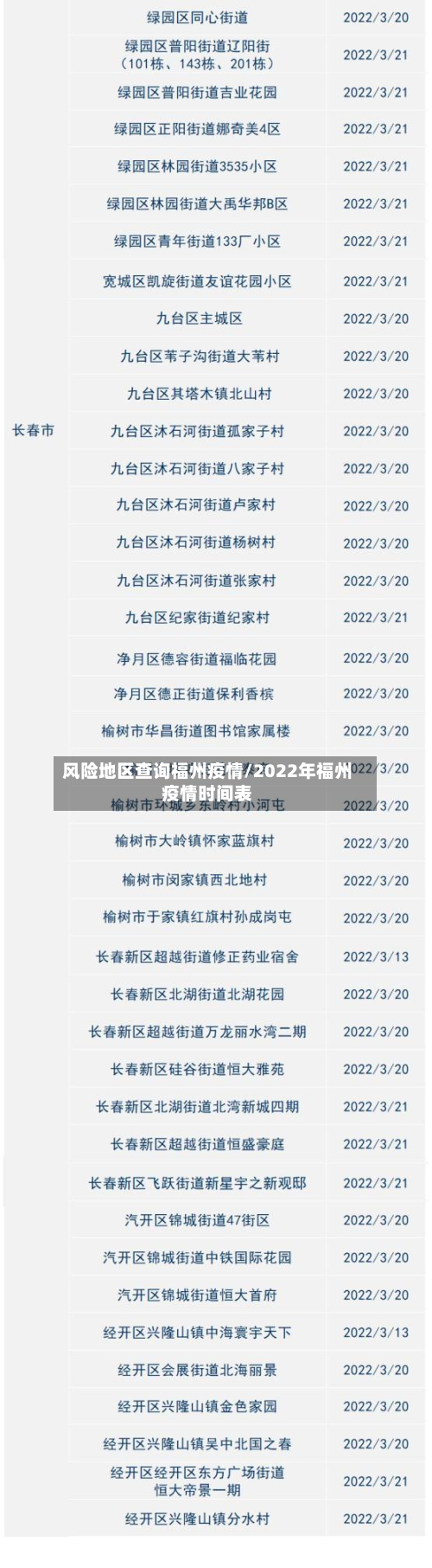 风险地区查询福州疫情/2022年福州疫情时间表-第3张图片