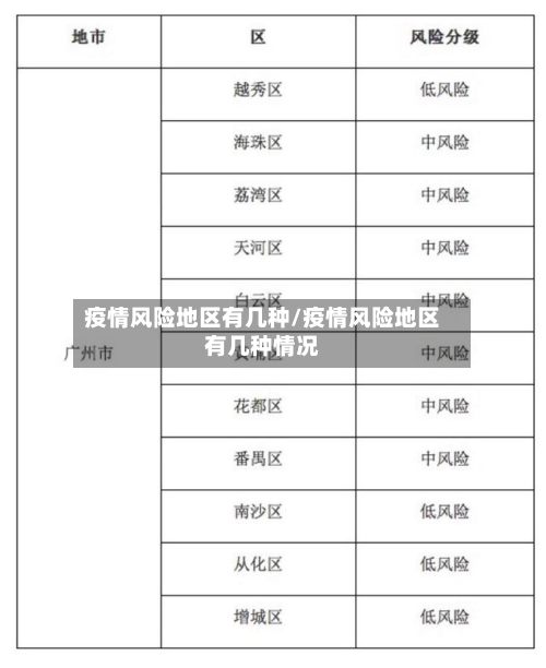 疫情风险地区有几种/疫情风险地区有几种情况-第1张图片