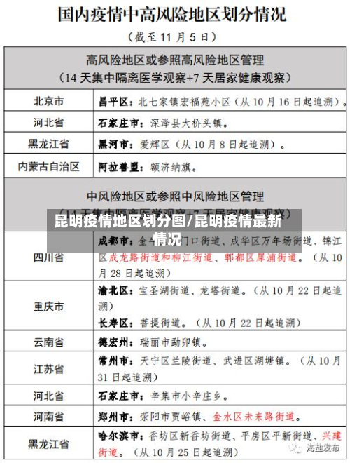 昆明疫情地区划分图/昆明疫情最新情况-第1张图片
