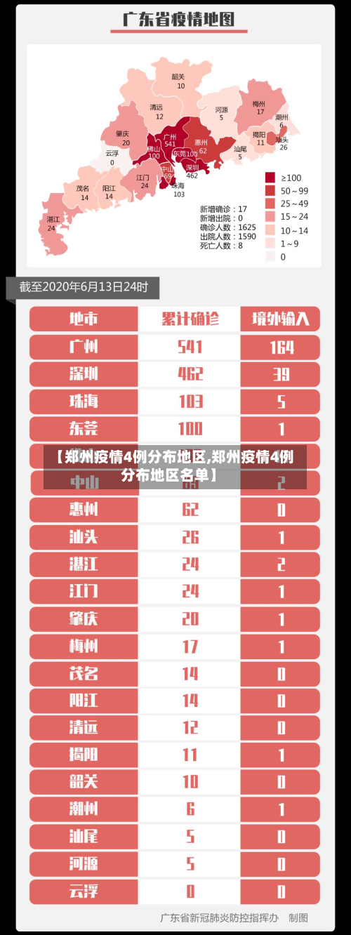 【郑州疫情4例分布地区,郑州疫情4例分布地区名单】-第2张图片