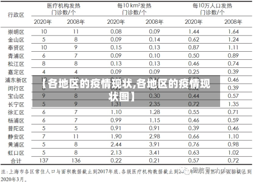 【各地区的疫情现状,各地区的疫情现状图】