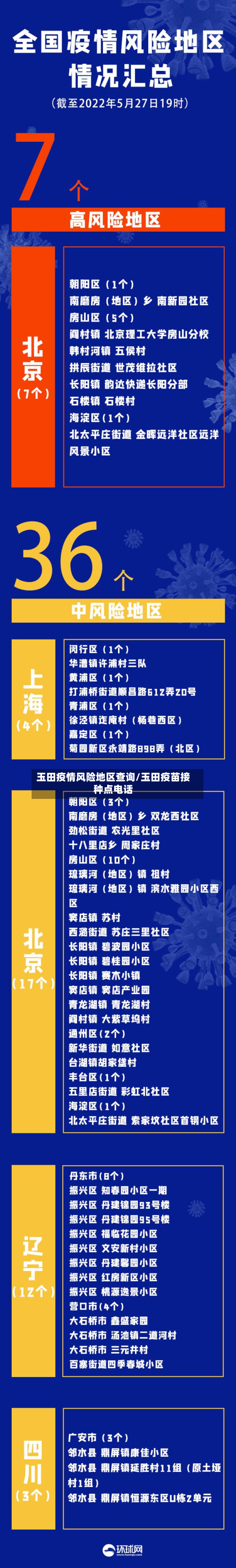 玉田疫情风险地区查询/玉田疫苗接种点电话-第1张图片