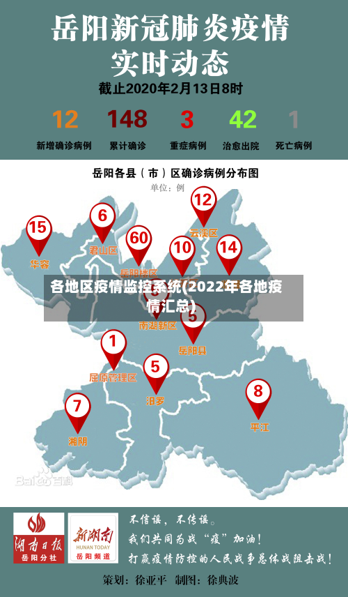 各地区疫情监控系统(2022年各地疫情汇总)-第1张图片