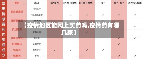 【疫情地区能网上买药吗,疫情药有哪几家】-第3张图片