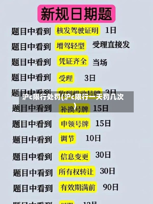 沪c限行处罚(沪c限行一天罚几次)-第2张图片
