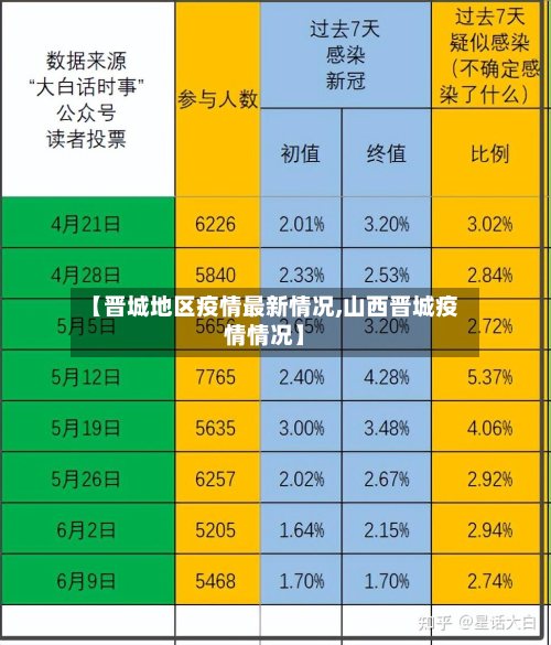 【晋城地区疫情最新情况,山西晋城疫情情况】-第1张图片