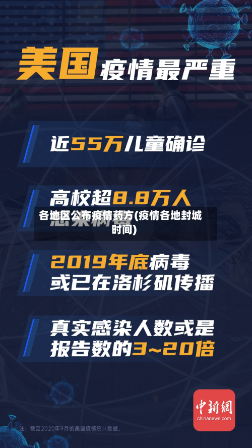 各地区公布疫情药方(疫情各地封城时间)