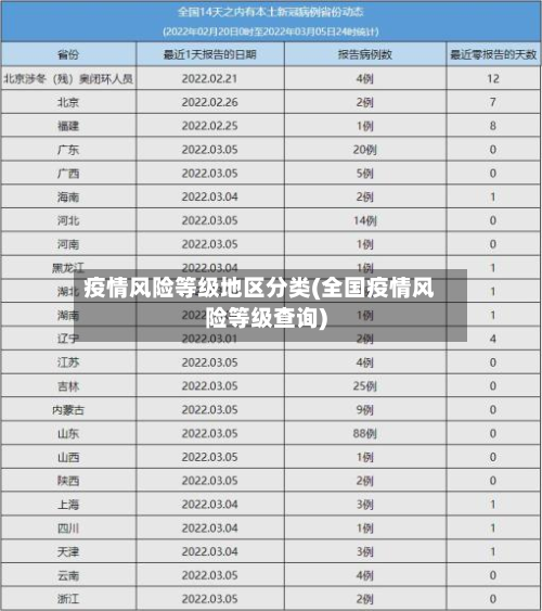 疫情风险等级地区分类(全国疫情风险等级查询)-第1张图片