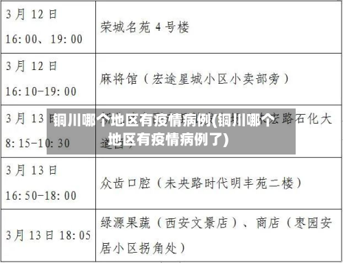 铜川哪个地区有疫情病例(铜川哪个地区有疫情病例了)-第3张图片
