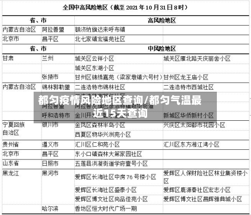 都匀疫情风险地区查询/都匀气温最近15天查询-第2张图片