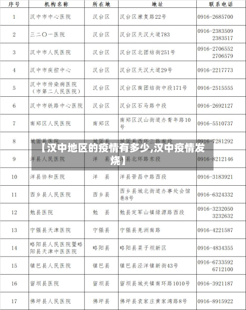 【汉中地区的疫情有多少,汉中疫情发烧】-第3张图片