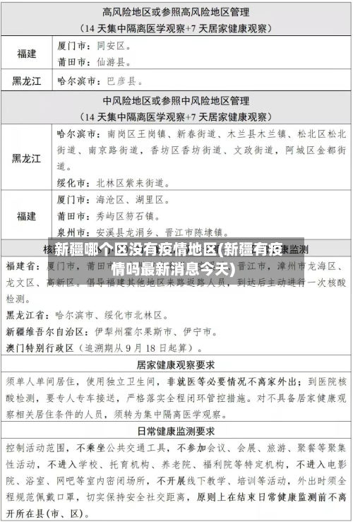 新疆哪个区没有疫情地区(新疆有疫情吗最新消息今天)