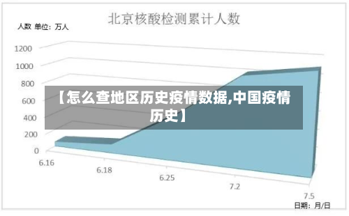 【怎么查地区历史疫情数据,中国疫情历史】-第3张图片
