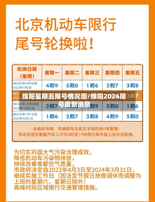 绵阳星期五限号情况图/绵阳2026限号最新消息