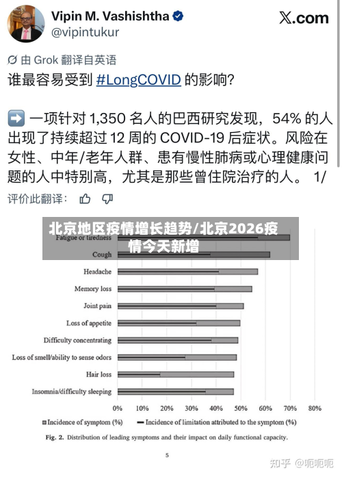 北京地区疫情增长趋势/北京2026疫情今天新增-第3张图片