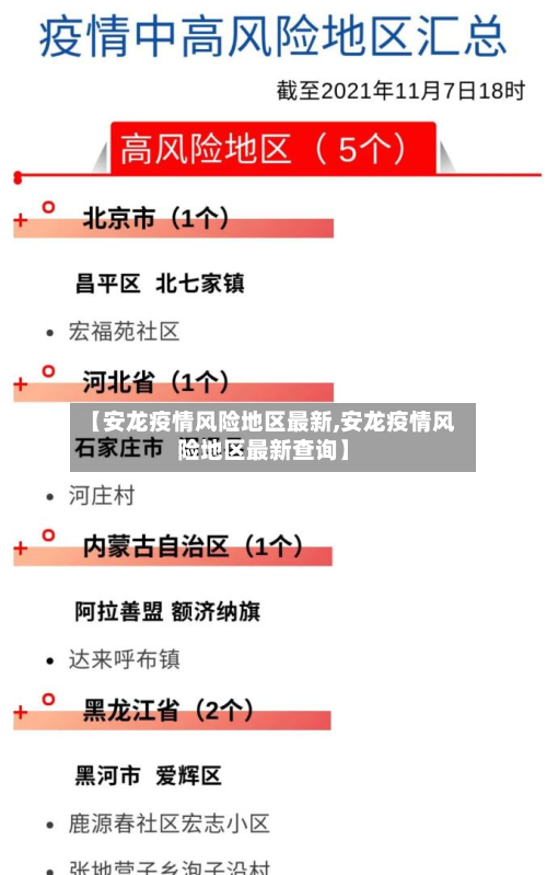【安龙疫情风险地区最新,安龙疫情风险地区最新查询】-第3张图片