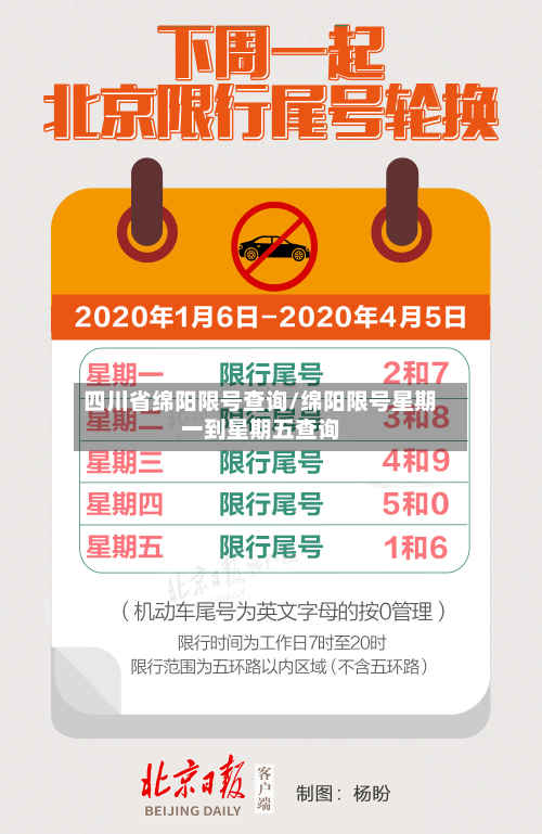 四川省绵阳限号查询/绵阳限号星期一到星期五查询-第2张图片