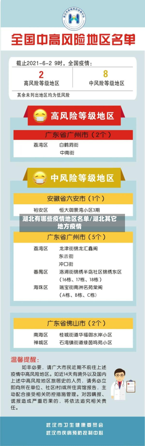 湖北有哪些疫情地区名单/湖北其它地方疫情