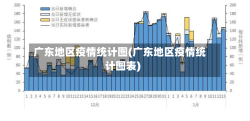广东地区疫情统计图(广东地区疫情统计图表)-第1张图片