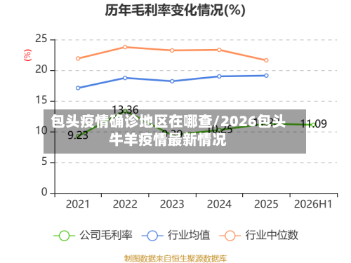 包头疫情确诊地区在哪查/2026包头牛羊疫情最新情况-第1张图片