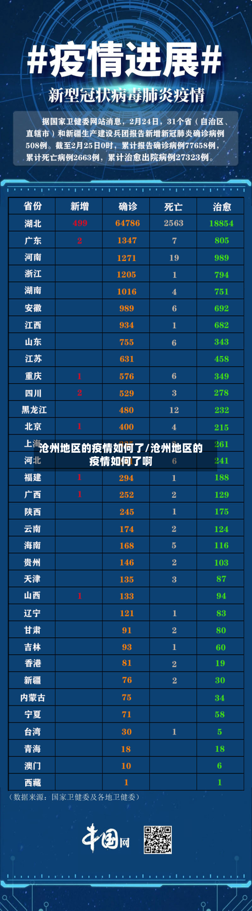 沧州地区的疫情如何了/沧州地区的疫情如何了啊-第2张图片