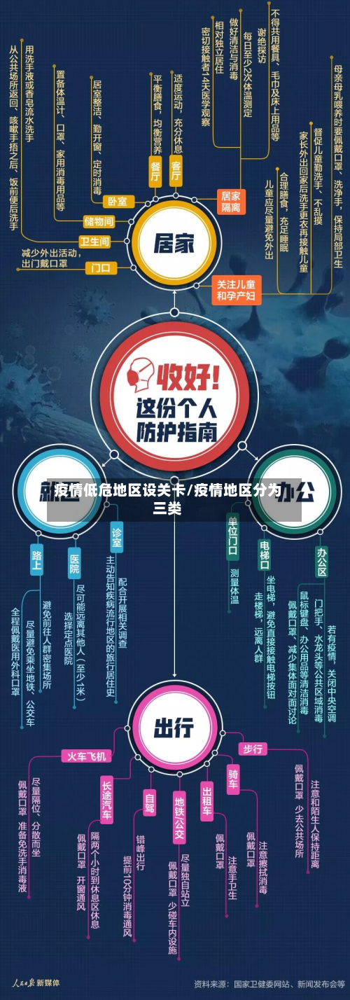 疫情低危地区设关卡/疫情地区分为三类