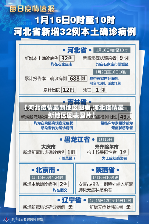 【河北疫情最新地区图表,河北疫情最新地区图表图片】-第1张图片