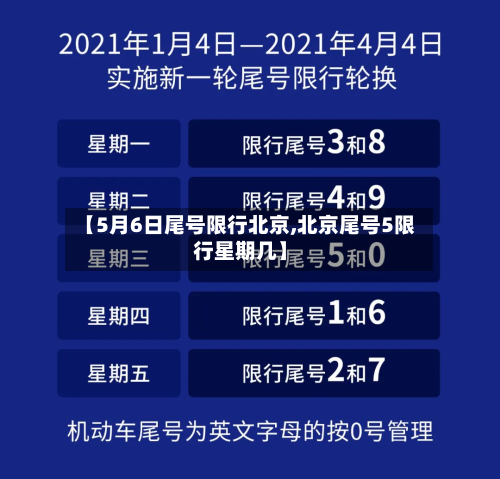 【5月6日尾号限行北京,北京尾号5限行星期几】-第1张图片